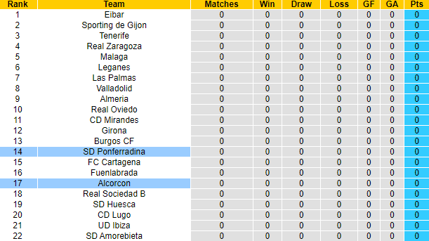 Nhận định, soi kèo Ponferradina vs Alcorcon, 3h ngày 15/8 - Ảnh 4