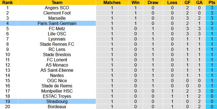 Nhận định, soi kèo PSG vs Strasbourg, 2h00 ngày 15/8 - Ảnh 1