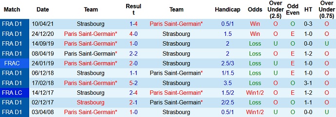 Nhận định, soi kèo PSG vs Strasbourg, 2h00 ngày 15/8 - Ảnh 3