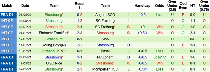 Nhận định, soi kèo PSG vs Strasbourg, 2h00 ngày 15/8 - Ảnh 4