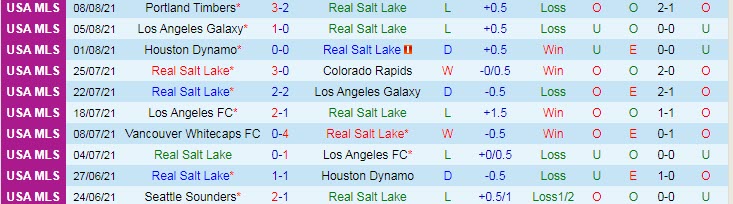 Nhận định, soi kèo Real Salt Lake vs Austin, 9h07 ngày 15/8 - Ảnh 1