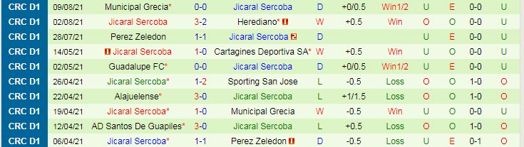 Nhận định, soi kèo San Carlos vs Jicaral Sercoba, 9h ngày 14/8 - Ảnh 2