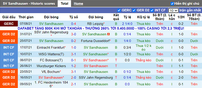 Nhận định, soi kèo Sandhausen vs Karlsruher, 18h30 ngày 14/8 - Ảnh 1