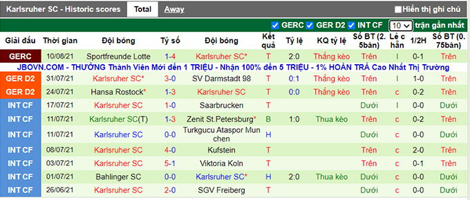 Nhận định, soi kèo Sandhausen vs Karlsruher, 18h30 ngày 14/8 - Ảnh 2