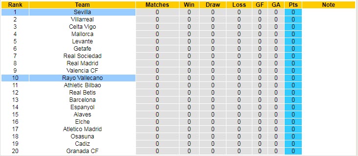 Nhận định, soi kèo Sevilla vs Vallecano, 3h15 ngày 16/8 - Ảnh 5