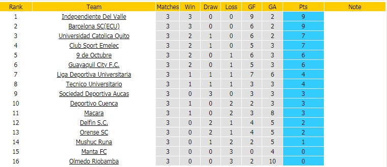 Nhận định, soi kèo Técnico Universitario vs Univ Católica Quito, 7h ngày 14/8 - Ảnh 4