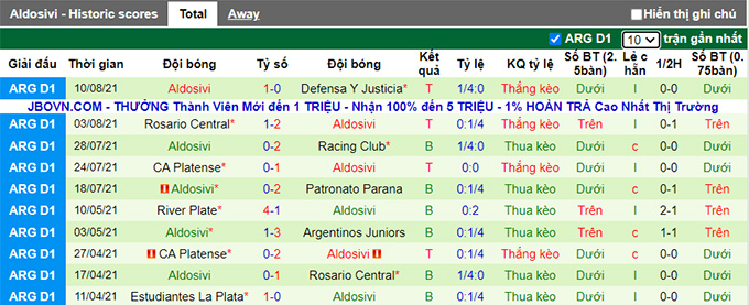 Nhận định, soi kèo Tucumán vs Aldosivi, 23h30 ngày 14/8 - Ảnh 2