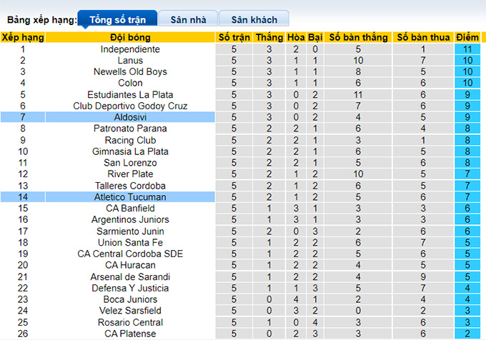 Nhận định, soi kèo Tucumán vs Aldosivi, 23h30 ngày 14/8 - Ảnh 4