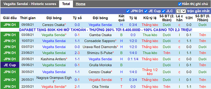 Nhận định, soi kèo Vegalta Sendai vs Yokohama FC, 17h ngày 14/8 - Ảnh 1