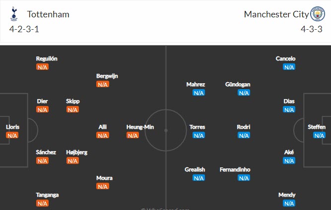 Phân tích kèo hiệp 1 Tottenham vs Man City, 22h30 ngày 15/8 - Ảnh 4
