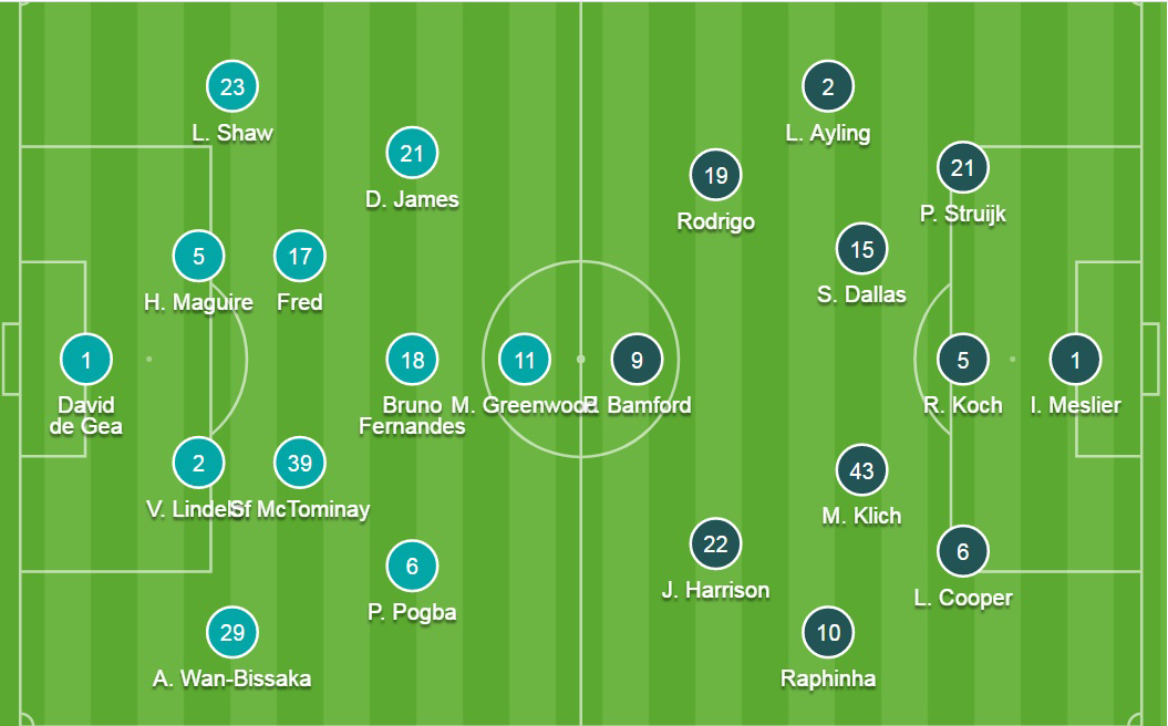 Đội hình ra sân chính thức MU vs Leeds, 18h30 ngày 14/8 - Ảnh 2
