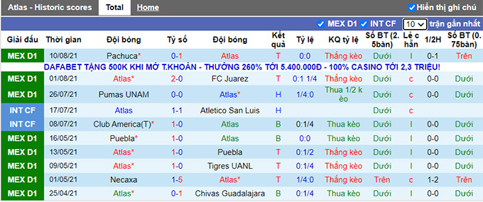 Nhận định, soi kèo Atlas vs Club America, 5h ngày 16/8 - Ảnh 1
