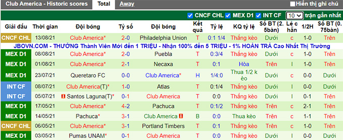 Nhận định, soi kèo Atlas vs Club America, 5h ngày 16/8 - Ảnh 2