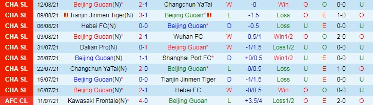 Nhận định, soi kèo Beijing Guoan vs Shanghai Shenhua, 19h30 ngày 15/8 - Ảnh 1