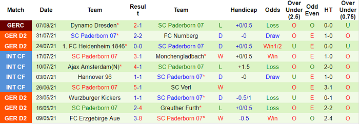 Nhận định, soi kèo Bremen vs Paderborn, 18h30 ngày 15/8 - Ảnh 2