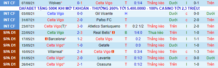 Nhận định, soi kèo Celta Vigo vs Atletico Madrid, 22h30 ngày 15/8 - Ảnh 2