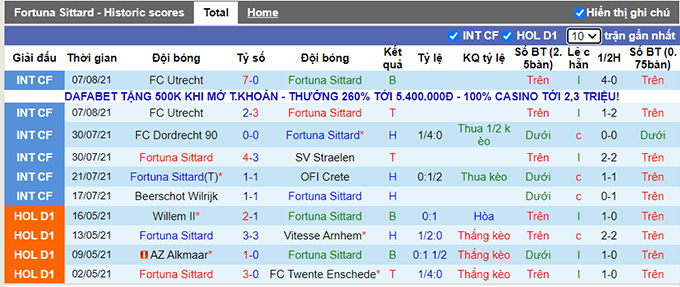 Nhận định, soi kèo Fortuna Sittard vs Twente, 1h ngày 15/8 - Ảnh 1