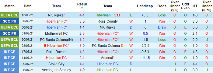 Nhận định, soi kèo Hibernian vs Kilmarnock, 20h ngày 15/8 - Ảnh 1