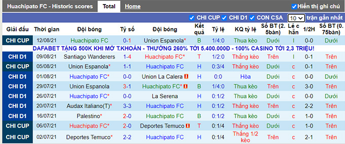 Nhận định, soi kèo Huachipato vs Universidad Catolica, 6h ngày 16/8 - Ảnh 1