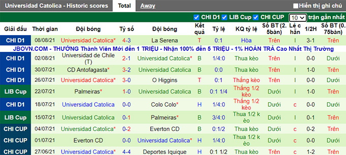Nhận định, soi kèo Huachipato vs Universidad Catolica, 6h ngày 16/8 - Ảnh 2