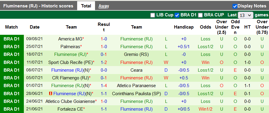 Nhận định, soi kèo Internacional vs Fluminense, 6h30 ngày 16/8 - Ảnh 2