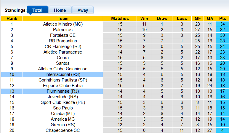 Nhận định, soi kèo Internacional vs Fluminense, 6h30 ngày 16/8 - Ảnh 4