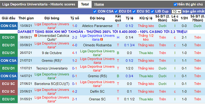 Nhận định, soi kèo LDU Quito vs Deportivo Cuenca, 6h ngày 16/8 - Ảnh 1