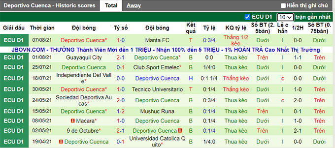 Nhận định, soi kèo LDU Quito vs Deportivo Cuenca, 6h ngày 16/8 - Ảnh 2