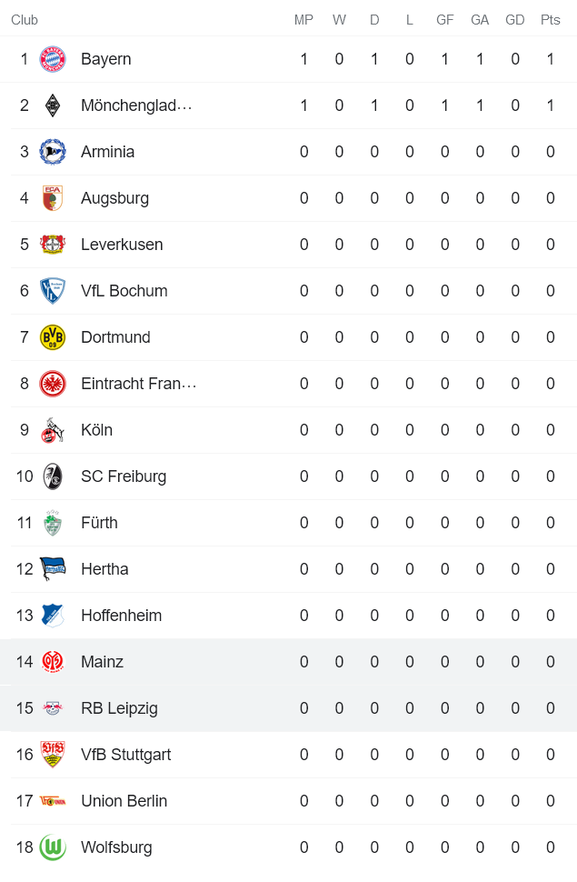 Nhận định, soi kèo Mainz vs RB Leipzig, 20h30 ngày 15/8 - Ảnh 4