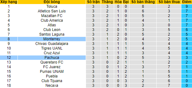 Nhận định, soi kèo Monterrey vs Pachuca, 9h00 ngày 15/8 - Ảnh 4
