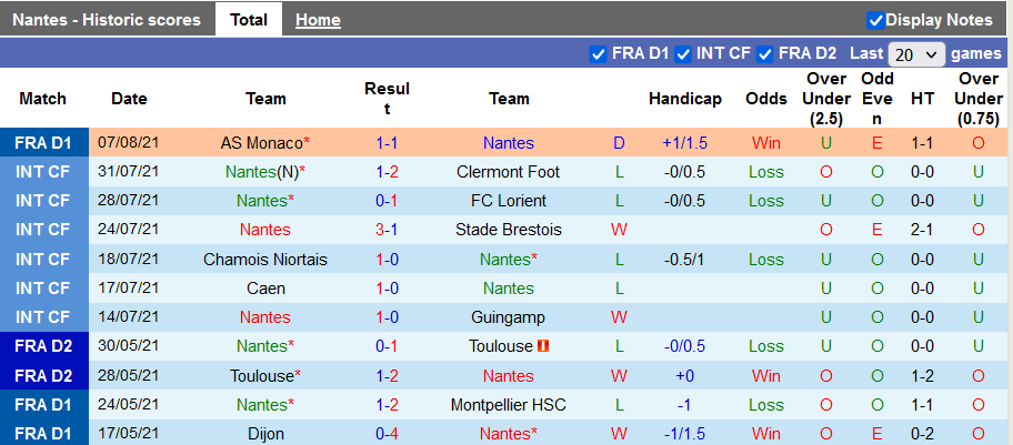 Nhận định, soi kèo Nantes vs Metz, 20h00 ngày 15/8 - Ảnh 1