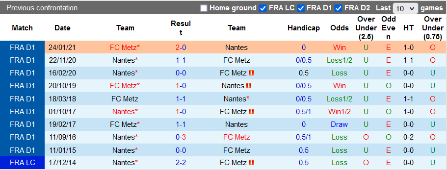 Nhận định, soi kèo Nantes vs Metz, 20h00 ngày 15/8 - Ảnh 3