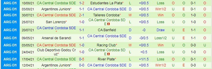 Nhận định, soi kèo Patronato Paraná vs Central Córdoba, 23h30 ngày 15/8 - Ảnh 3