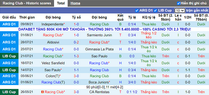 Nhận định, soi kèo Racing Club vs Newell's Old Boys, 6h15 ngày 16/8 - Ảnh 1