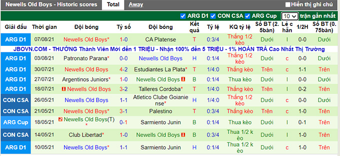 Nhận định, soi kèo Racing Club vs Newell's Old Boys, 6h15 ngày 16/8 - Ảnh 2