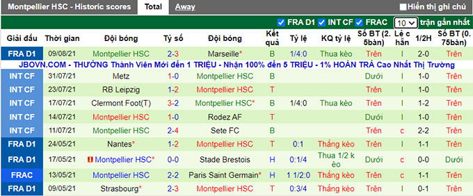 Nhận định, soi kèo Reims vs Montpellier, 20h ngày 15/8 - Ảnh 2