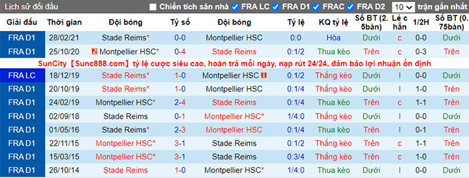 Nhận định, soi kèo Reims vs Montpellier, 20h ngày 15/8 - Ảnh 3
