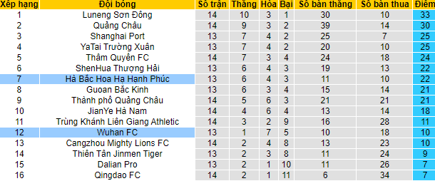 Nhận định, soi kèo Wuhan Zall vs Hebei CFFC, 18h30 ngày 15/8 - Ảnh 4