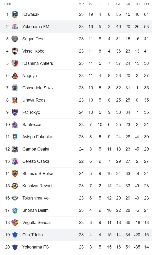 Nhận định, soi kèo Yokohama F Marinos vs Oita Trinita, 16h ngày 15/8 - Ảnh 4