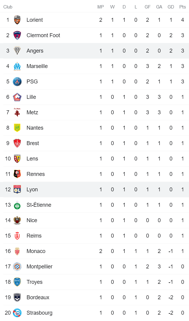 Phân tích kèo hiệp 1 Angers vs Lyon, 18h ngày 15/8 - Ảnh 4