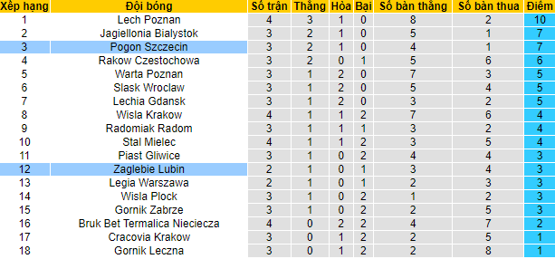 Soi kèo bóng đá Ba Lan hôm nay 15/8: Slask Wroclaw vs Gornik Leczna - Ảnh 1