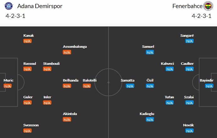 Nhận định, soi kèo Adana Demirspor vs Fenerbahçe, 1h45 ngày 16/8 - Ảnh 2