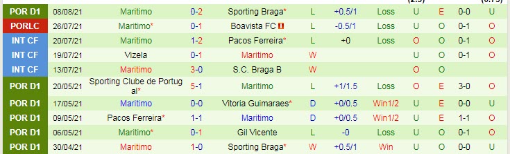 Nhận định, soi kèo Belenenses vs Marítimo, 3h15 ngày 17/8 - Ảnh 2