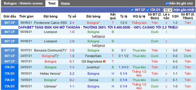 Nhận định, soi kèo Bologna vs Ternana, 23h ngày 16/8 - Ảnh 1