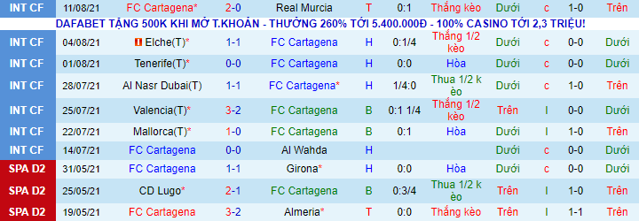 Nhận định, soi kèo Cartagena vs Almeria, 3h ngày 17/8 - Ảnh 2