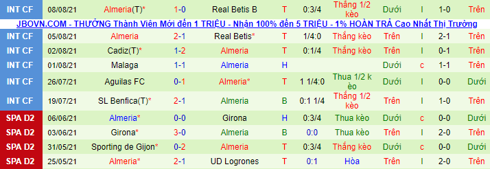 Nhận định, soi kèo Cartagena vs Almeria, 3h ngày 17/8 - Ảnh 3