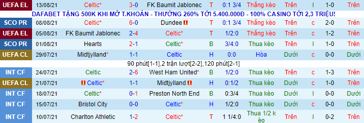 Nhận định, soi kèo Celtic vs Hearts, 21h ngày 15/8 - Ảnh 2
