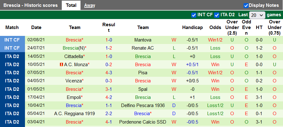 Nhận định, soi kèo Crotone vs Brescia, 22h45 ngày 16/8 - Ảnh 2