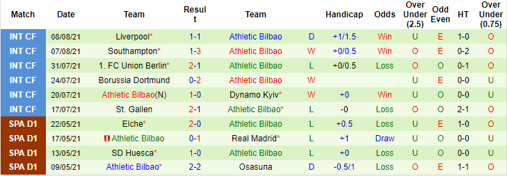 Nhận định, soi kèo Elche vs Bilbao, 3h ngày 17/8 - Ảnh 2