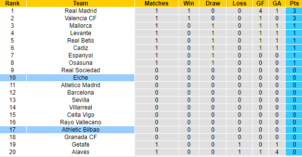 Nhận định, soi kèo Elche vs Bilbao, 3h ngày 17/8 - Ảnh 4
